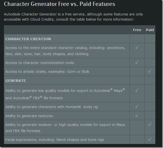 free autodesk character generator free versus paid available features chart